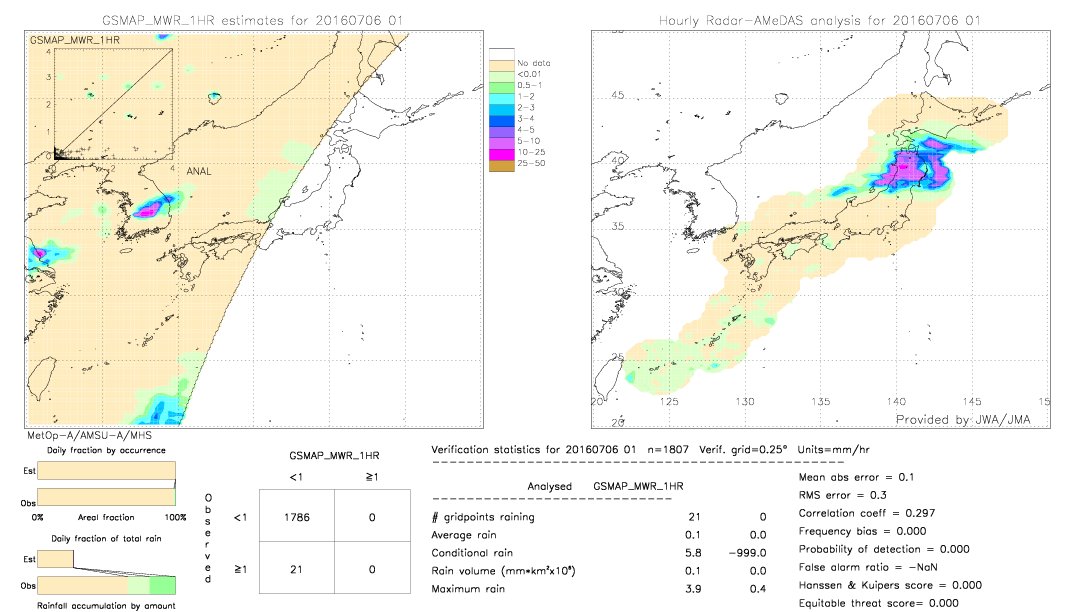 GSMaP MWR validation image.  2016/07/06 01 