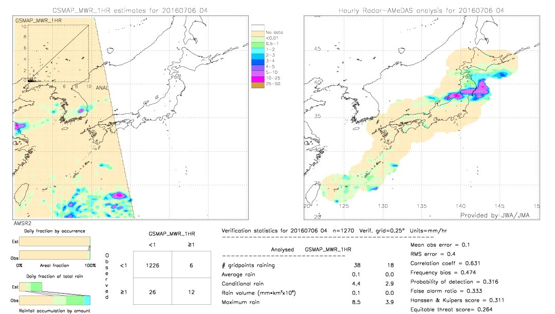 GSMaP MWR validation image.  2016/07/06 04 