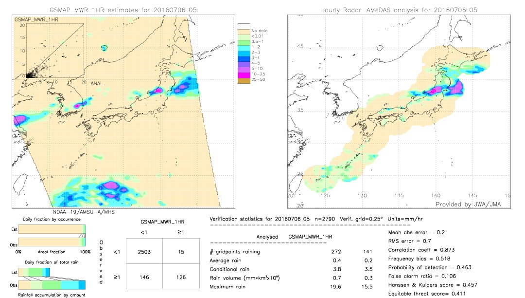 GSMaP MWR validation image.  2016/07/06 05 