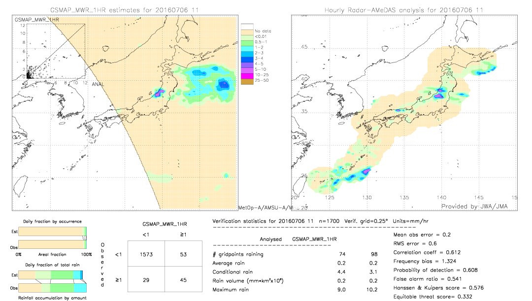 GSMaP MWR validation image.  2016/07/06 11 