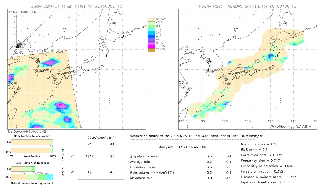 GSMaP MWR validation image.  2016/07/06 12 