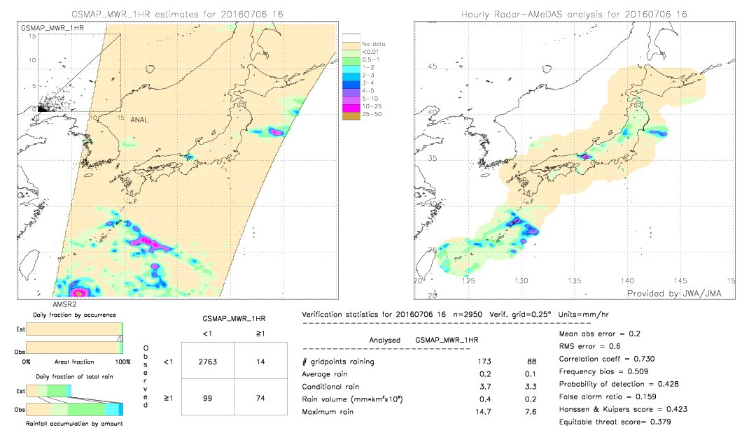 GSMaP MWR validation image.  2016/07/06 16 