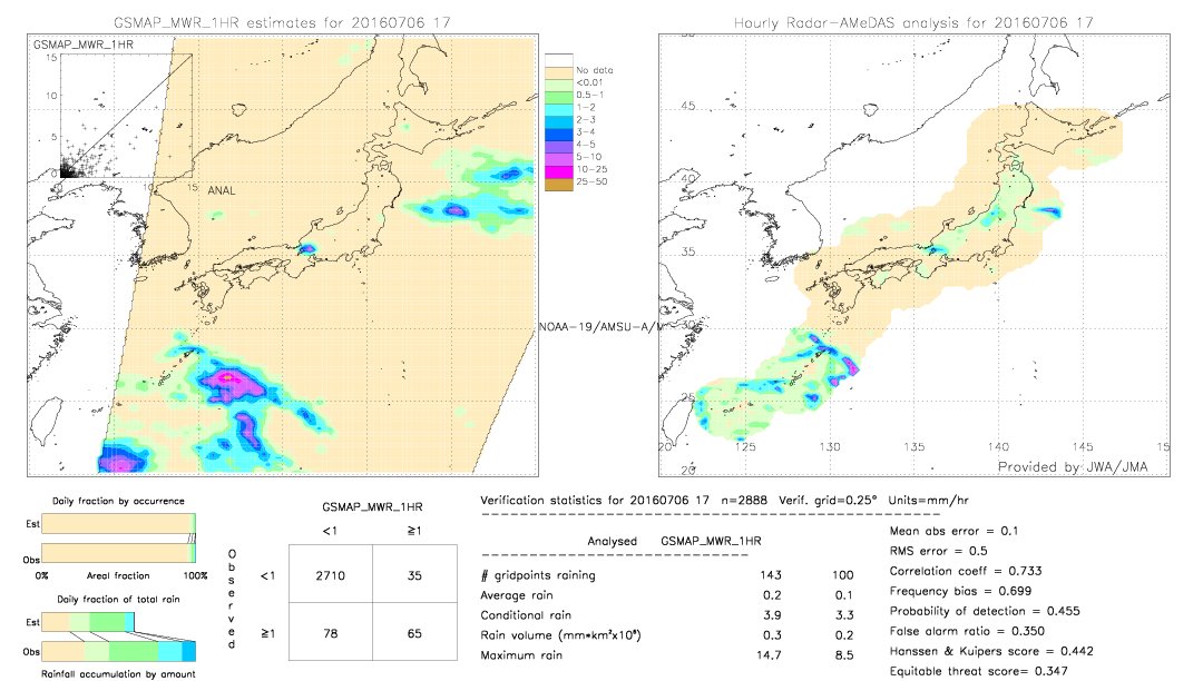 GSMaP MWR validation image.  2016/07/06 17 