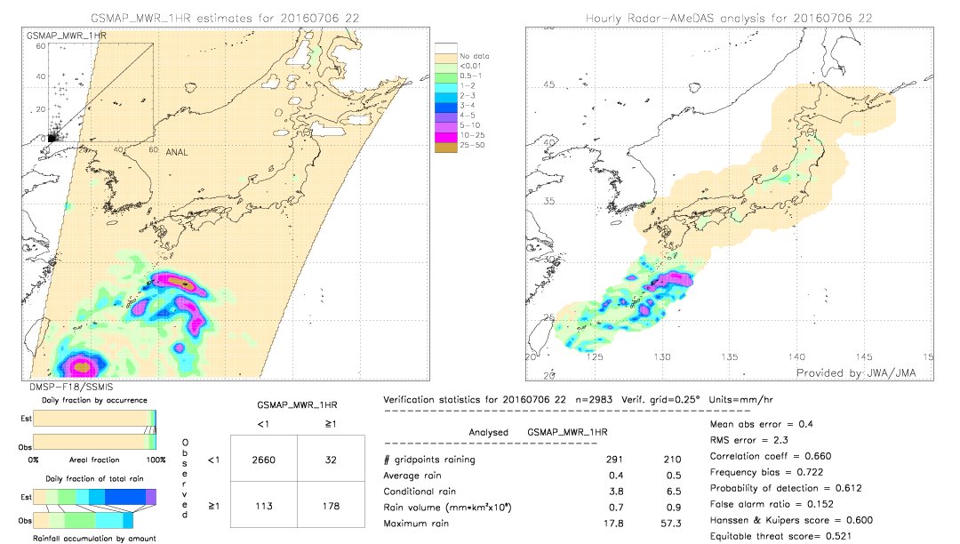 GSMaP MWR validation image.  2016/07/06 22 