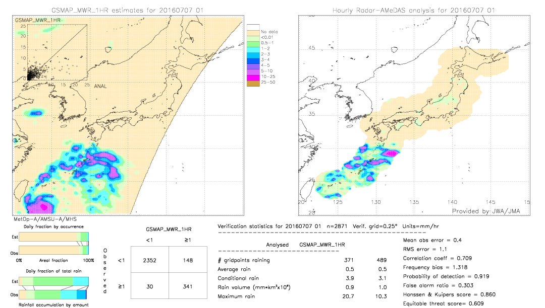 GSMaP MWR validation image.  2016/07/07 01 