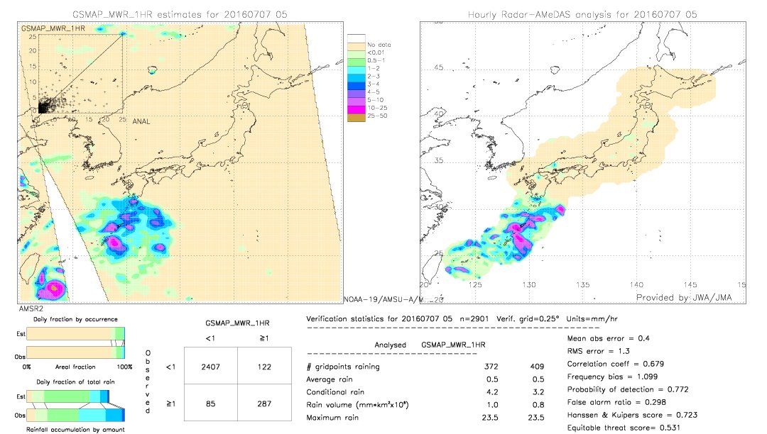 GSMaP MWR validation image.  2016/07/07 05 