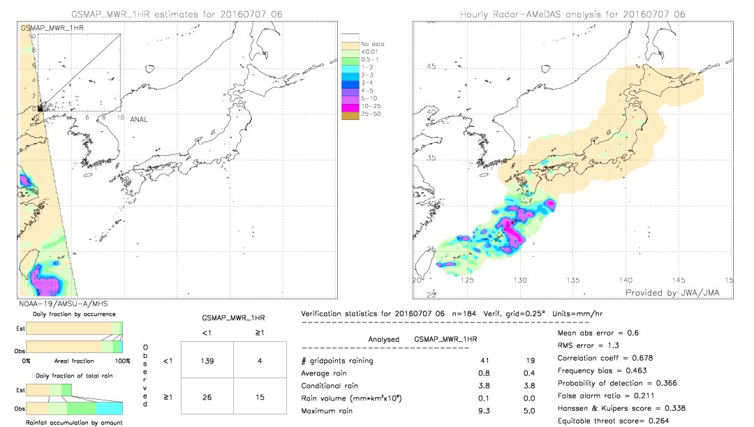 GSMaP MWR validation image.  2016/07/07 06 