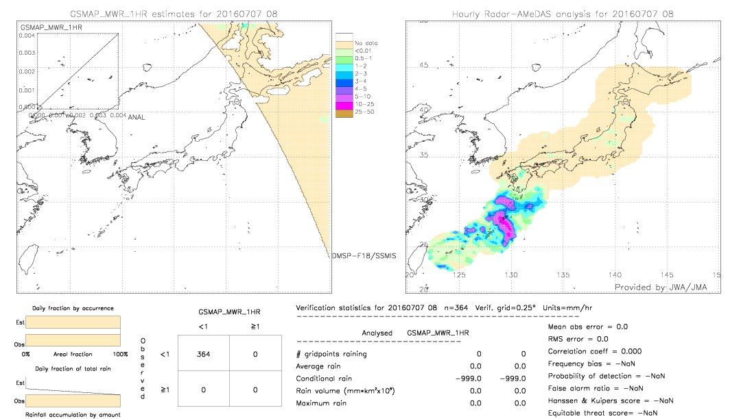 GSMaP MWR validation image.  2016/07/07 08 