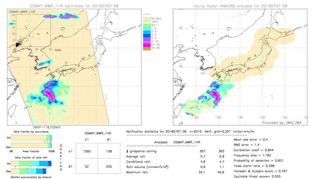 GSMaP MWR validation image.  2016/07/07 09 