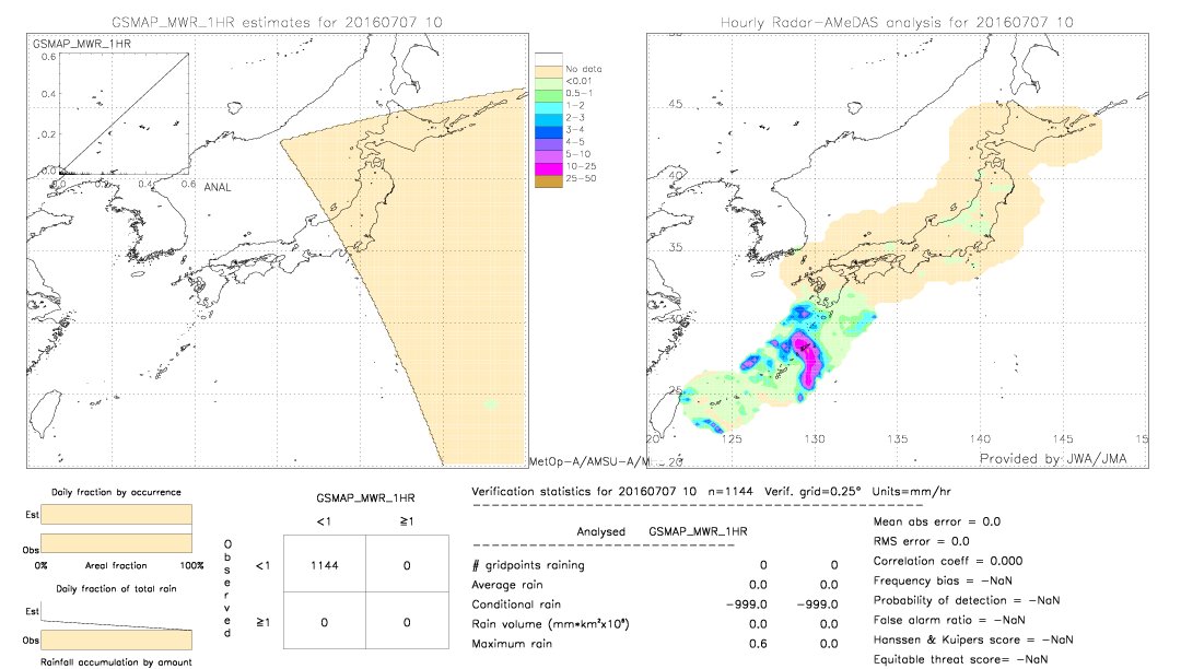 GSMaP MWR validation image.  2016/07/07 10 