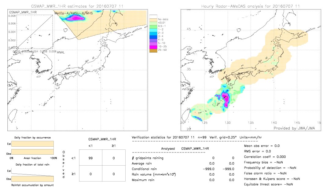 GSMaP MWR validation image.  2016/07/07 11 