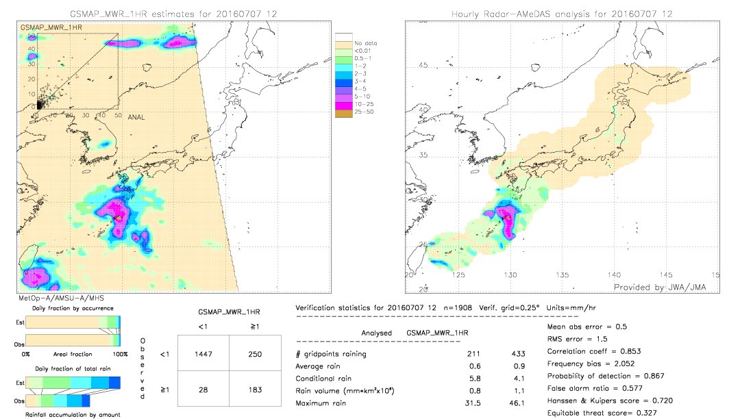 GSMaP MWR validation image.  2016/07/07 12 