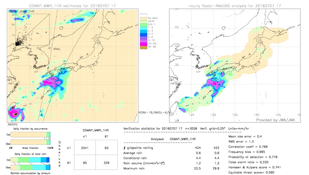 GSMaP MWR validation image.  2016/07/07 17 