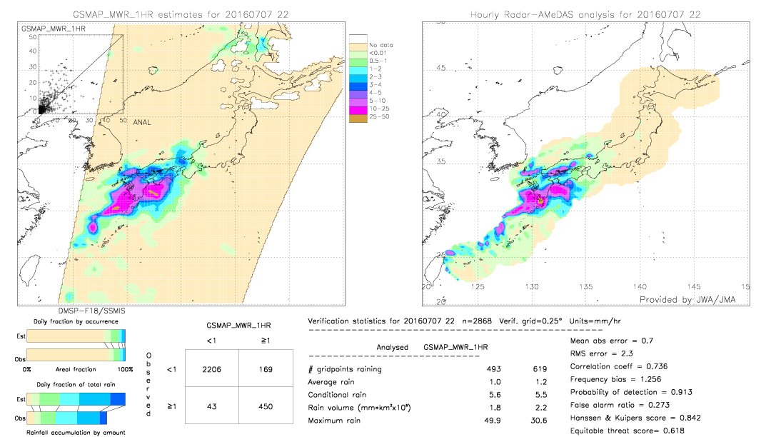 GSMaP MWR validation image.  2016/07/07 22 