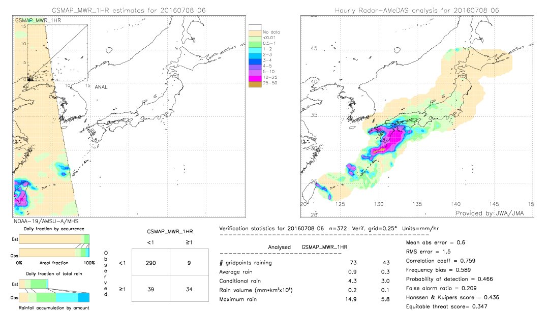 GSMaP MWR validation image.  2016/07/08 06 