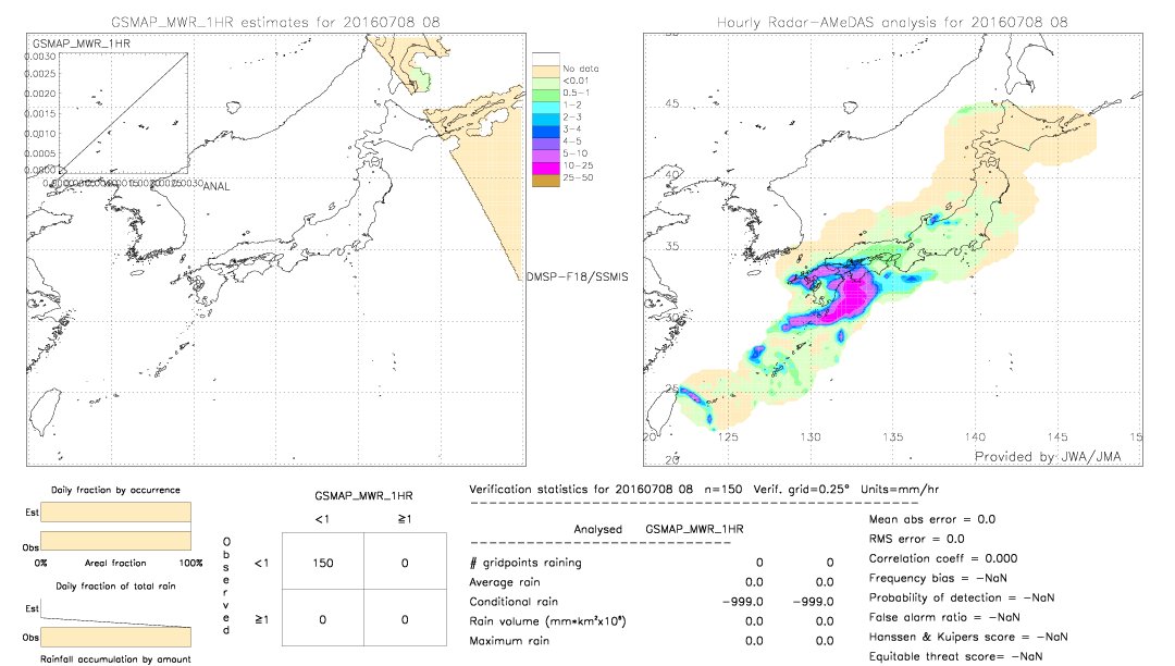 GSMaP MWR validation image.  2016/07/08 08 