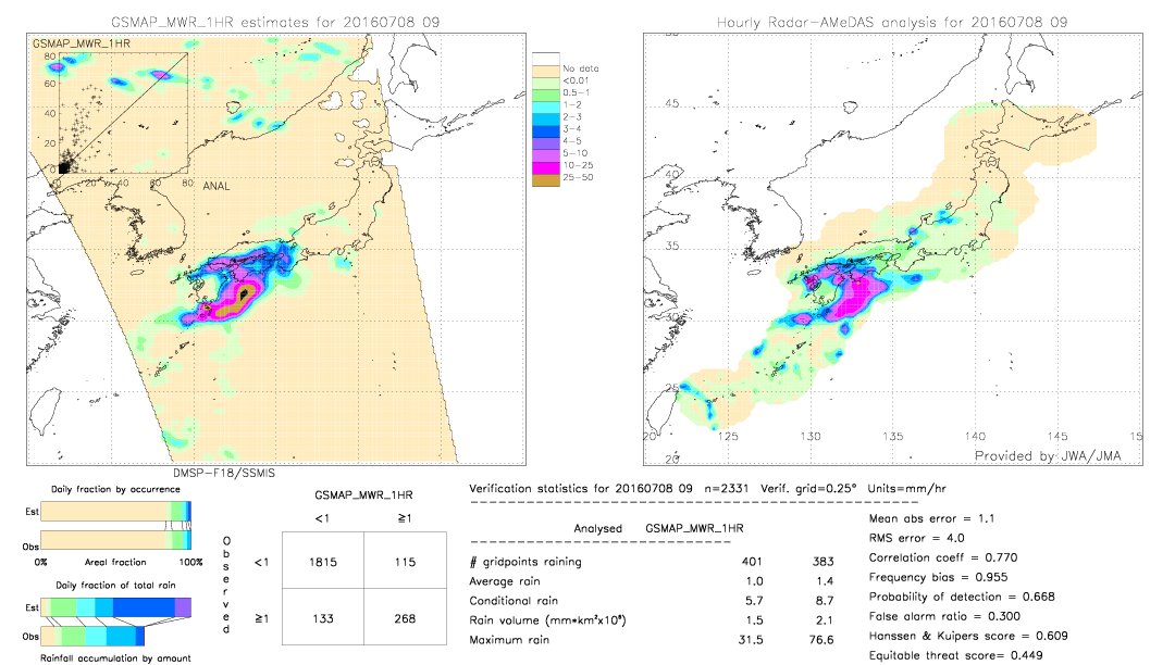 GSMaP MWR validation image.  2016/07/08 09 