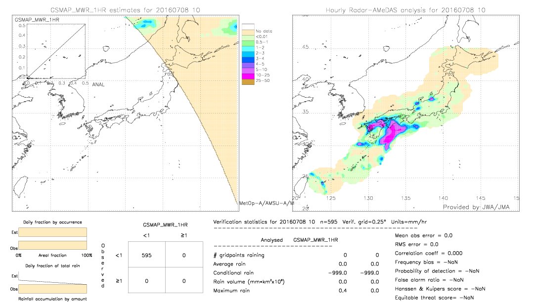 GSMaP MWR validation image.  2016/07/08 10 