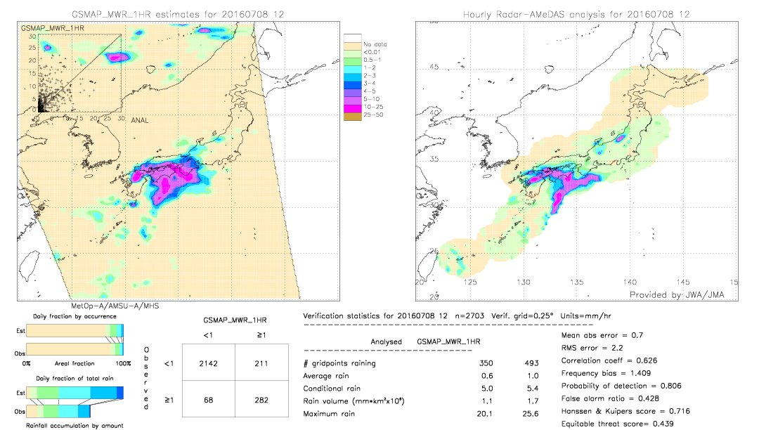 GSMaP MWR validation image.  2016/07/08 12 