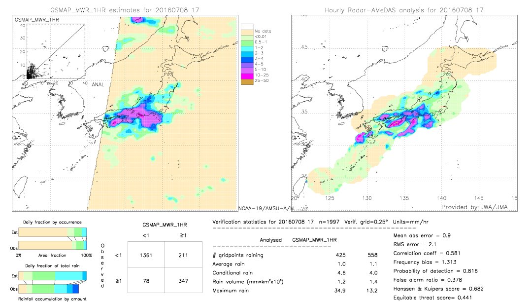 GSMaP MWR validation image.  2016/07/08 17 