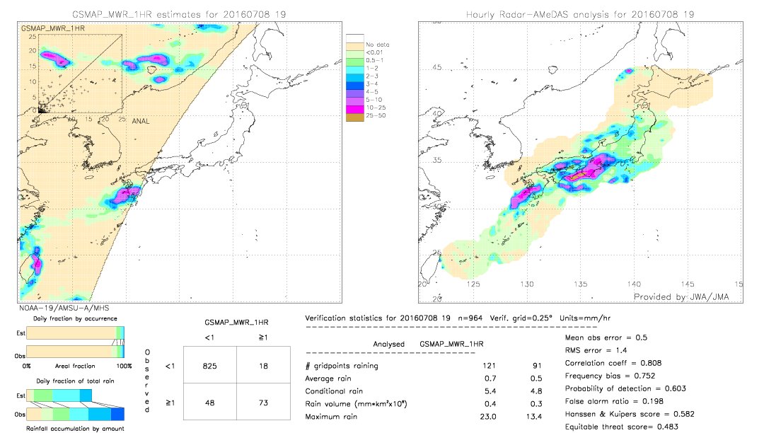 GSMaP MWR validation image.  2016/07/08 19 