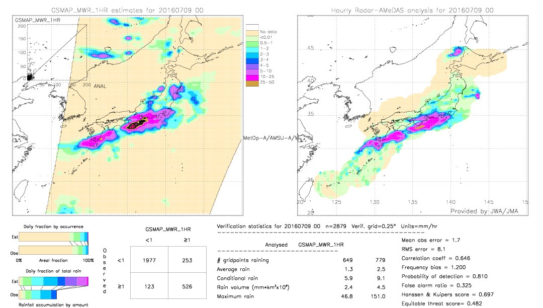 GSMaP MWR validation image.  2016/07/09 00 