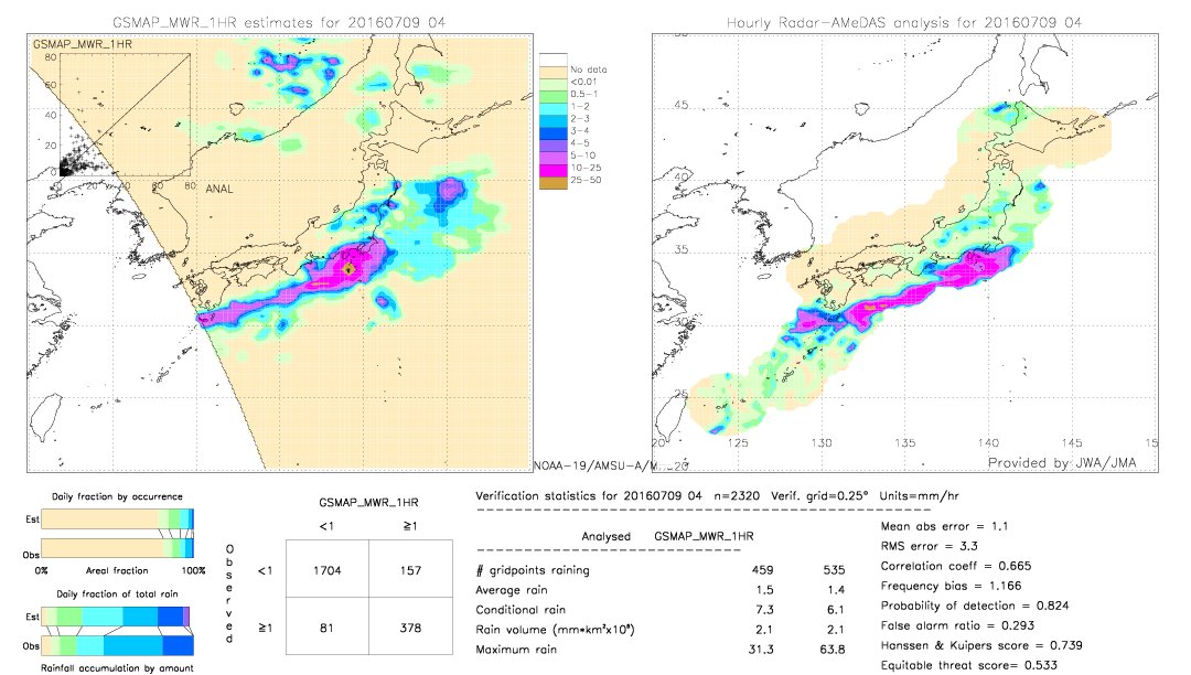 GSMaP MWR validation image.  2016/07/09 04 