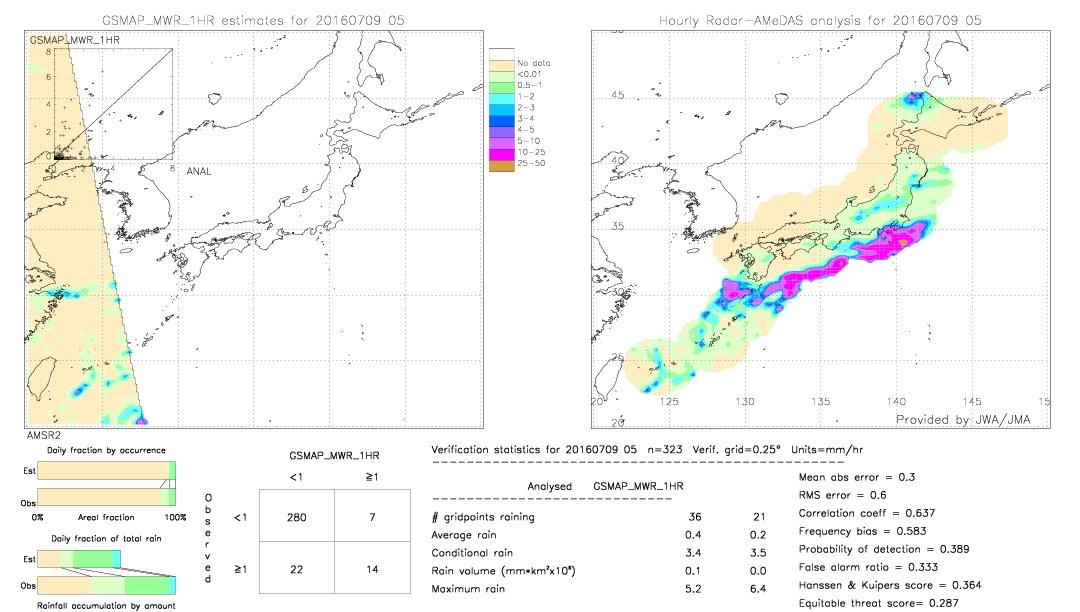 GSMaP MWR validation image.  2016/07/09 05 