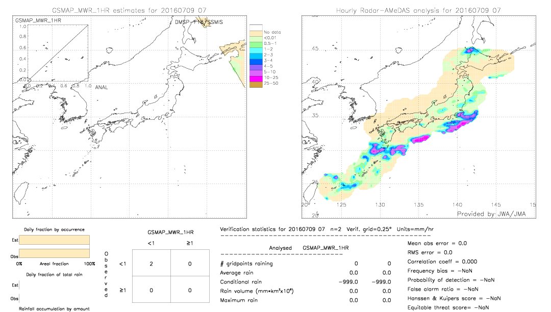 GSMaP MWR validation image.  2016/07/09 07 