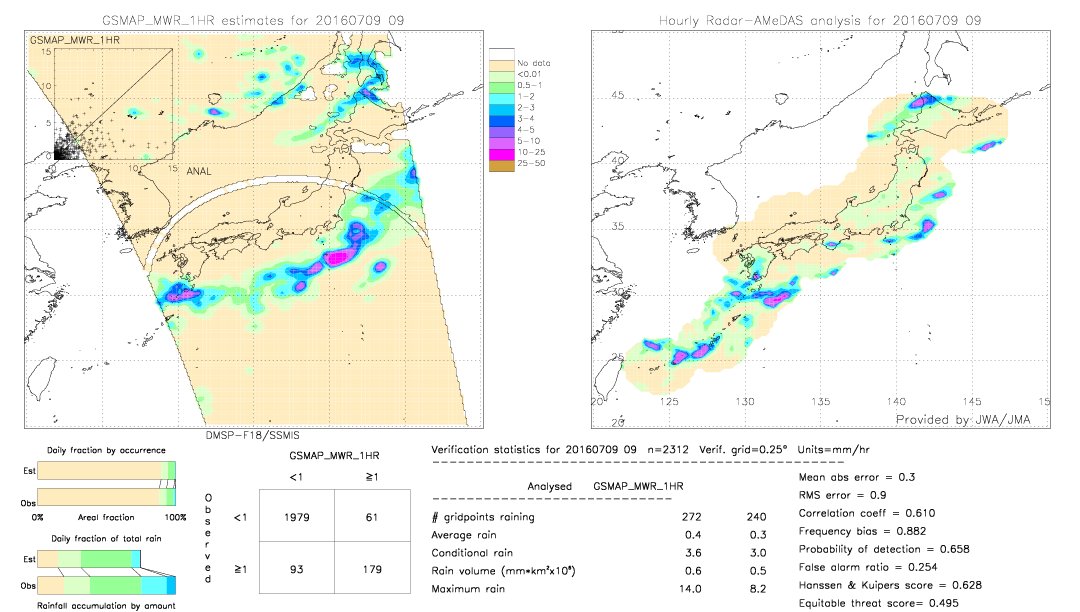 GSMaP MWR validation image.  2016/07/09 09 