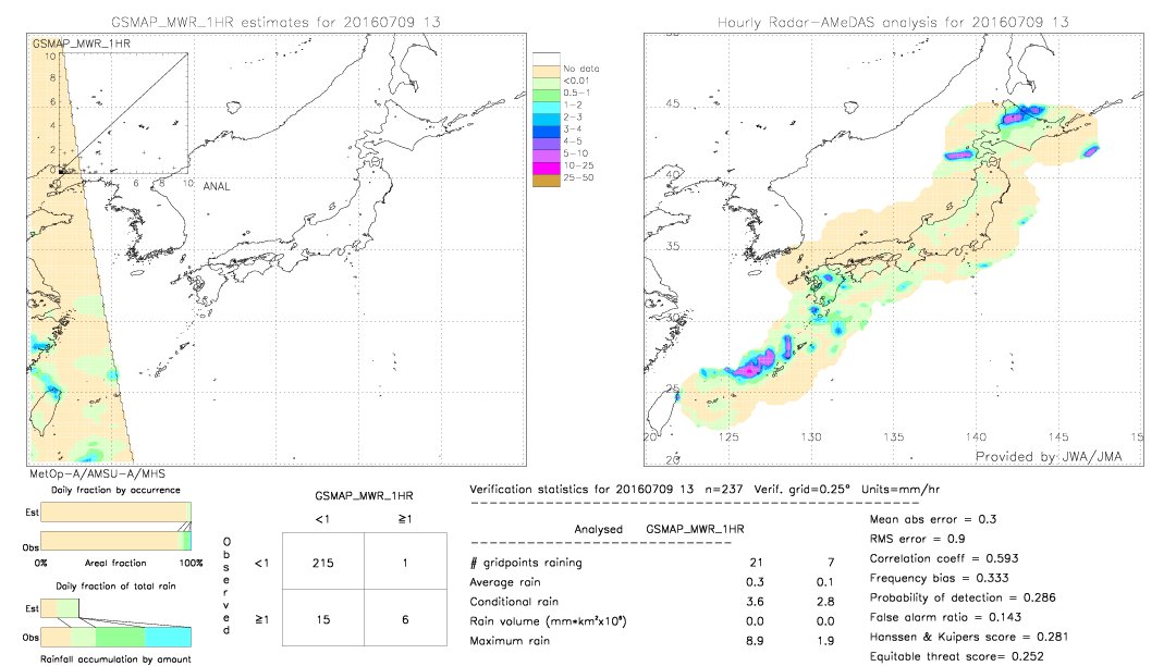 GSMaP MWR validation image.  2016/07/09 13 