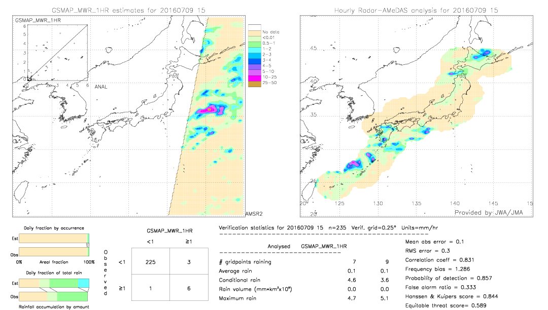 GSMaP MWR validation image.  2016/07/09 15 