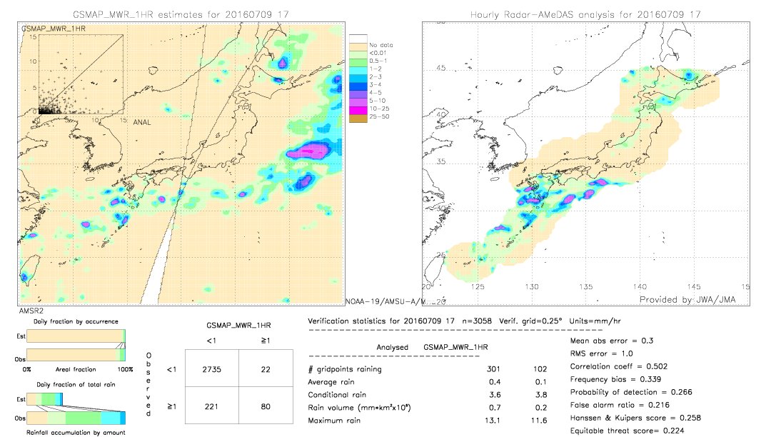 GSMaP MWR validation image.  2016/07/09 17 