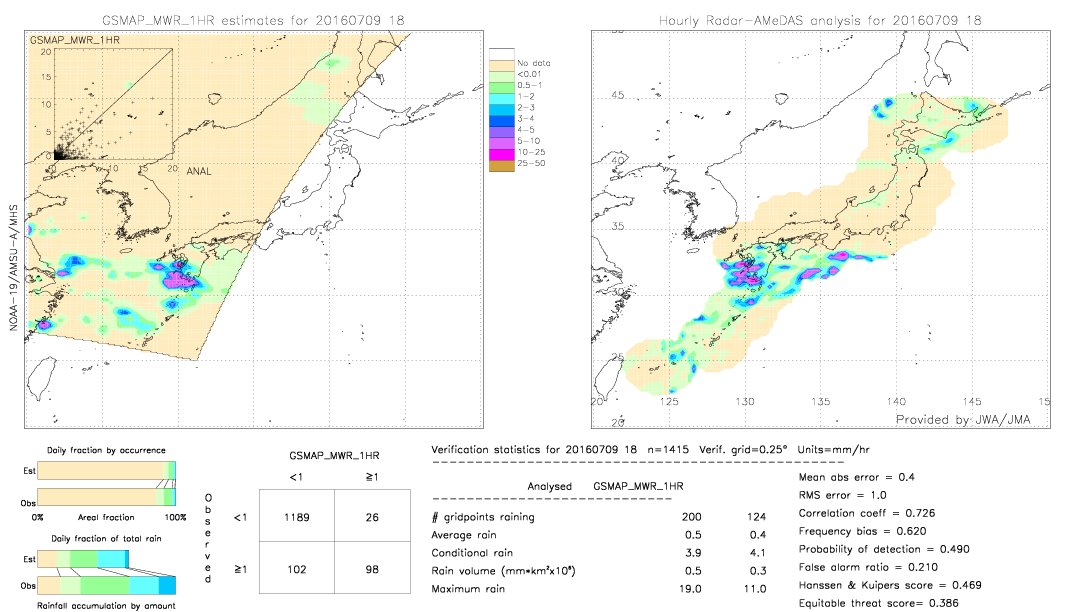 GSMaP MWR validation image.  2016/07/09 18 