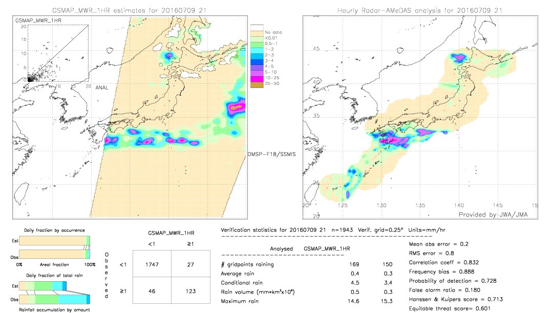 GSMaP MWR validation image.  2016/07/09 21 