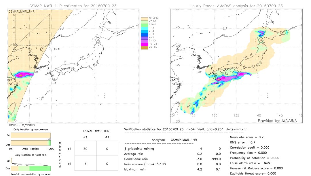 GSMaP MWR validation image.  2016/07/09 23 