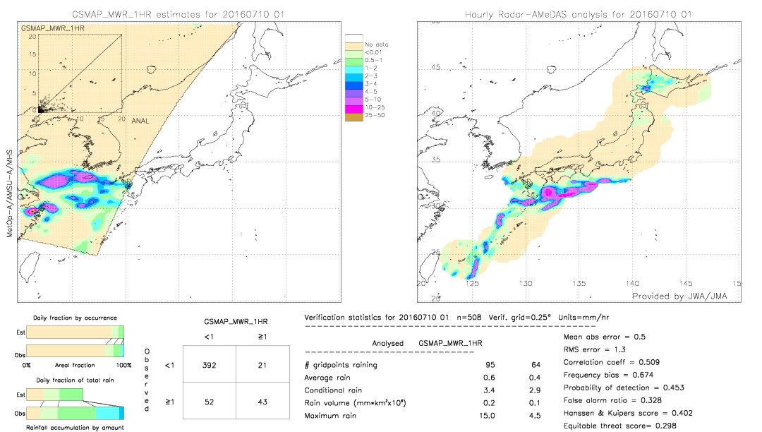 GSMaP MWR validation image.  2016/07/10 01 