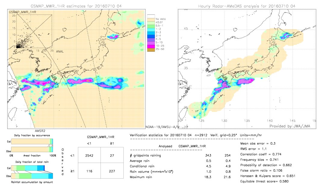 GSMaP MWR validation image.  2016/07/10 04 