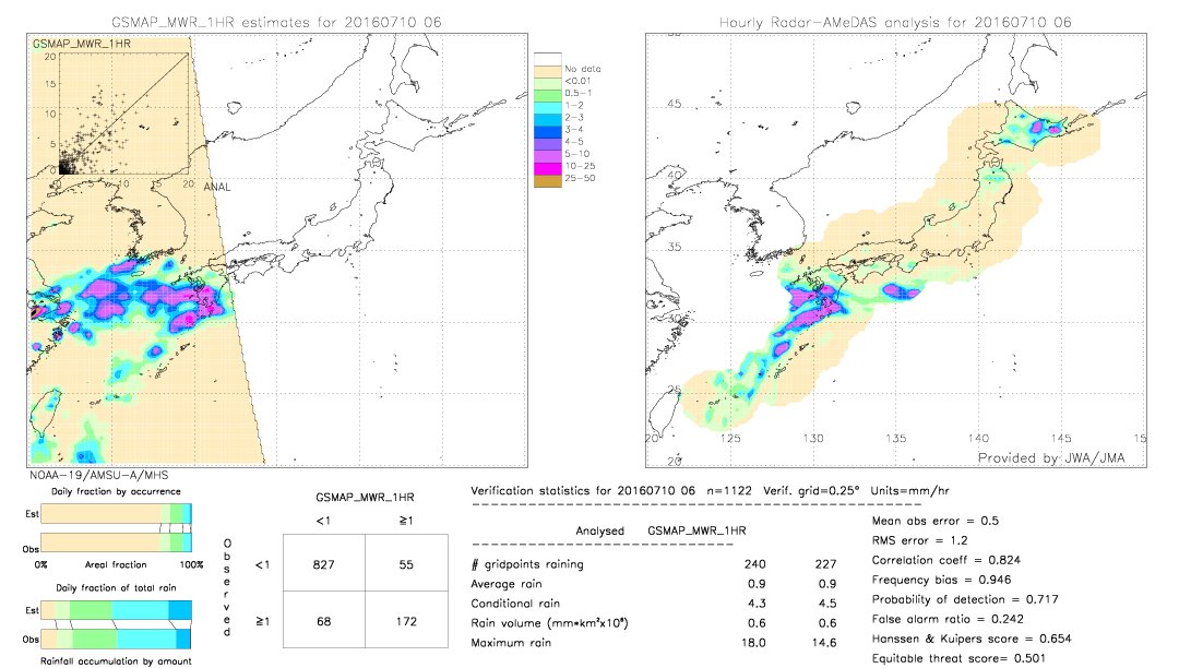 GSMaP MWR validation image.  2016/07/10 06 