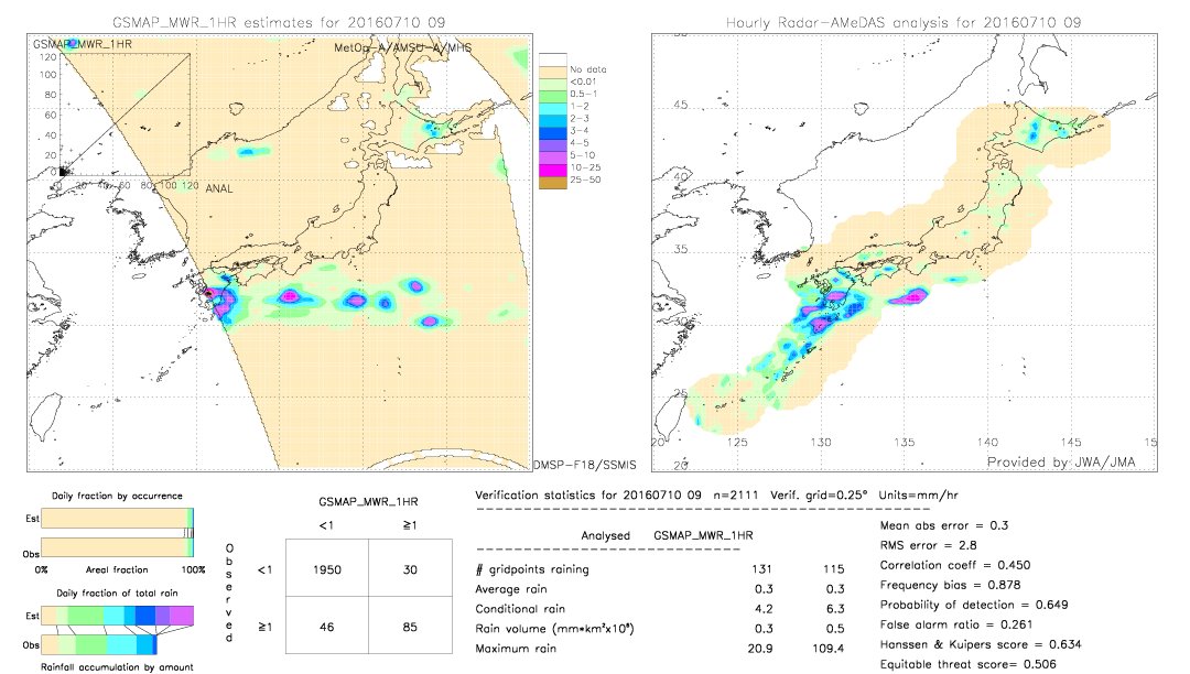 GSMaP MWR validation image.  2016/07/10 09 