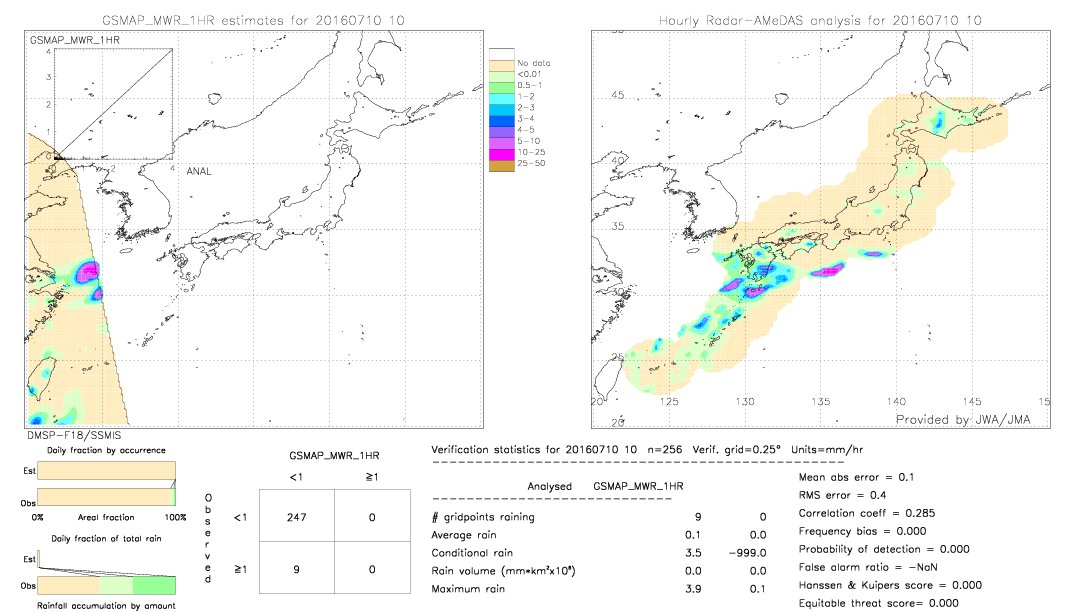 GSMaP MWR validation image.  2016/07/10 10 