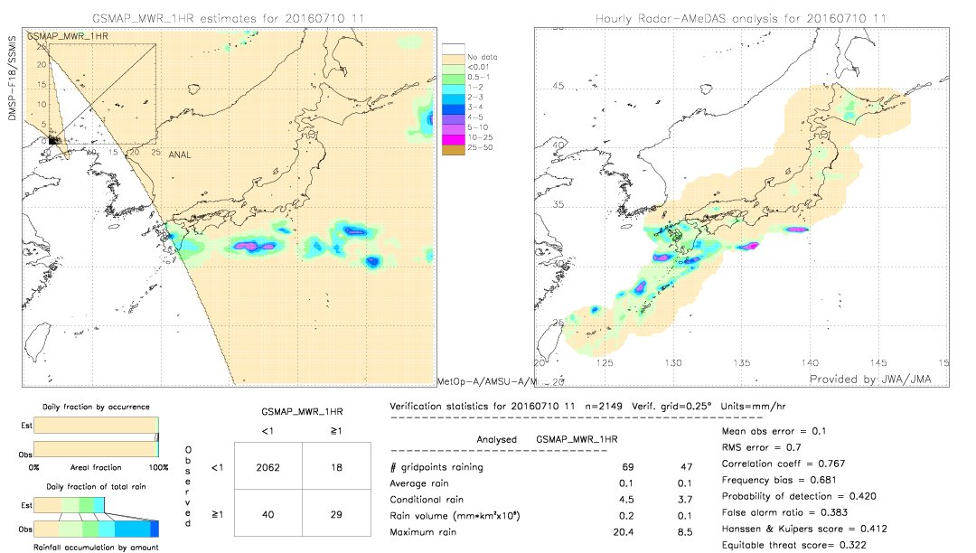 GSMaP MWR validation image.  2016/07/10 11 