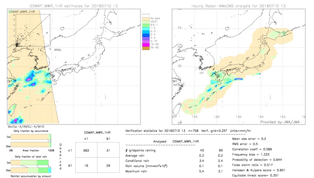 GSMaP MWR validation image.  2016/07/10 13 