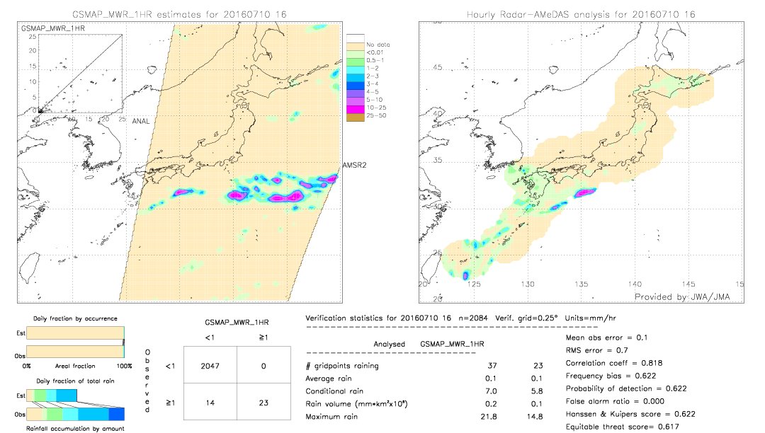 GSMaP MWR validation image.  2016/07/10 16 