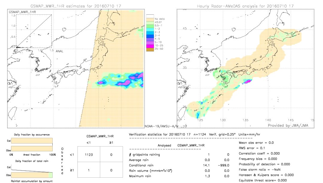 GSMaP MWR validation image.  2016/07/10 17 