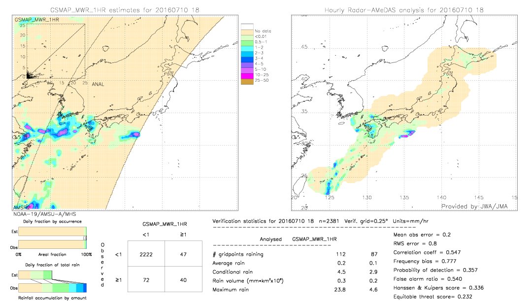 GSMaP MWR validation image.  2016/07/10 18 