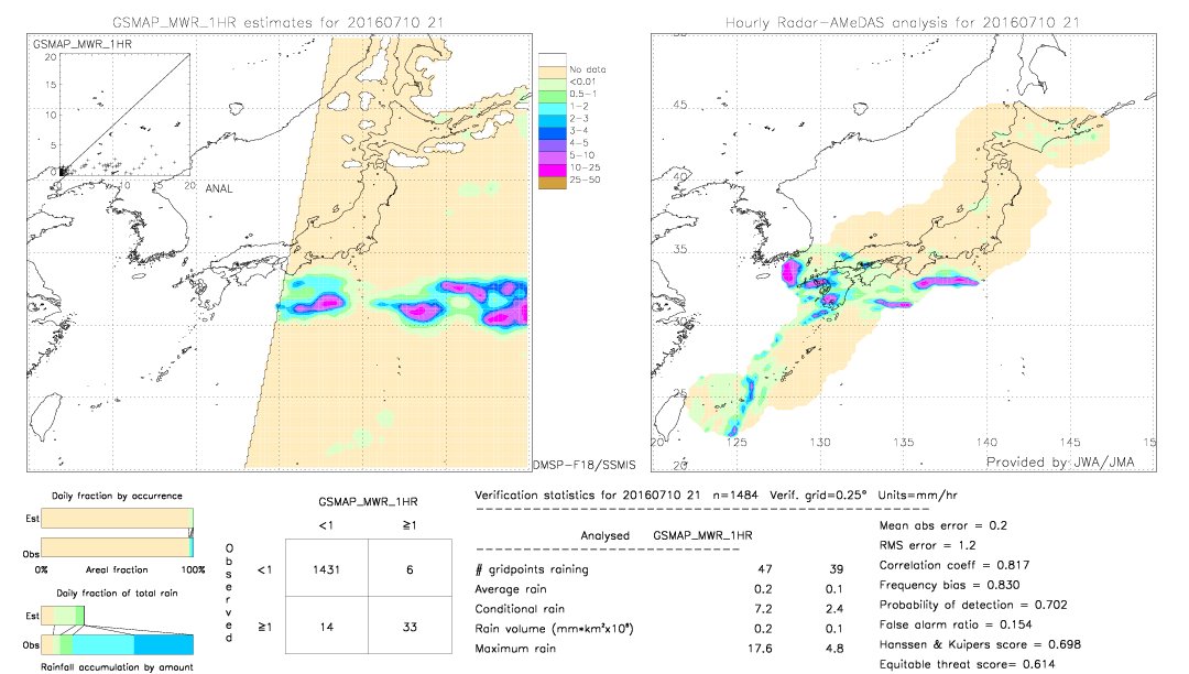 GSMaP MWR validation image.  2016/07/10 21 