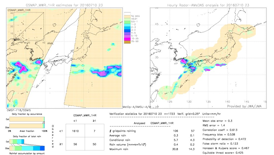 GSMaP MWR validation image.  2016/07/10 23 