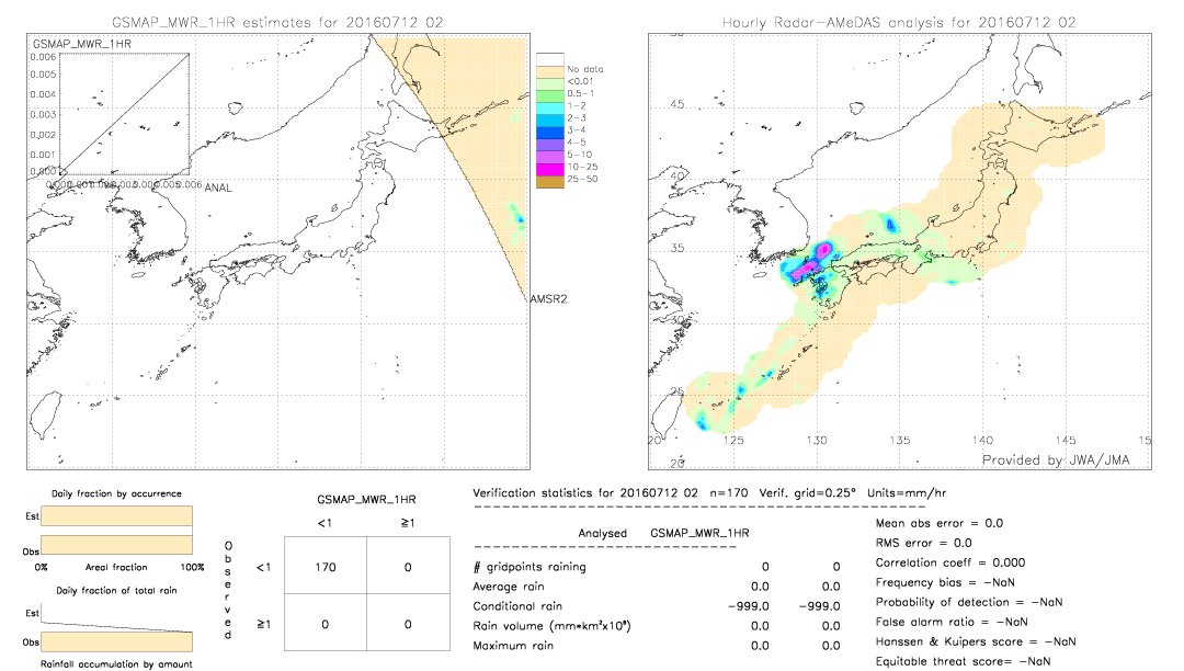 GSMaP MWR validation image.  2016/07/12 02 