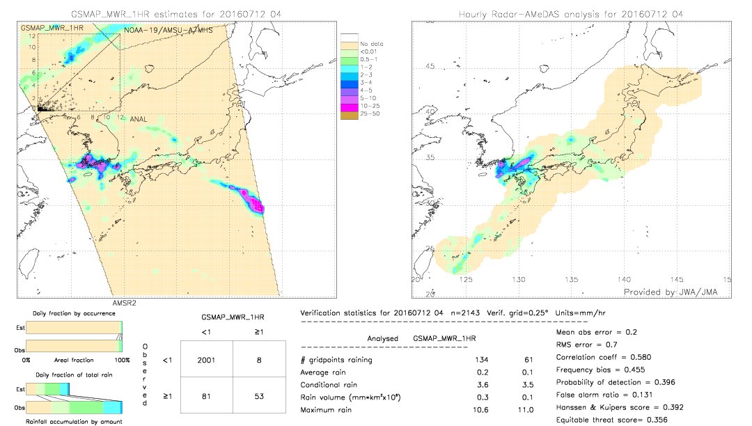 GSMaP MWR validation image.  2016/07/12 04 